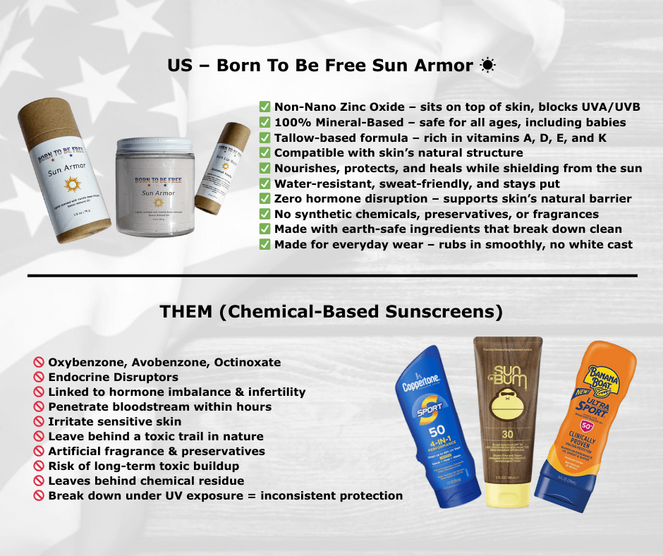 Mineral Based Sun Armor Bundle Chemical-free sunscreen lotion non-nano zinc oxide Born To Be Free Sun Armor Stick Sun Armor Lotion Sun Lip Balm