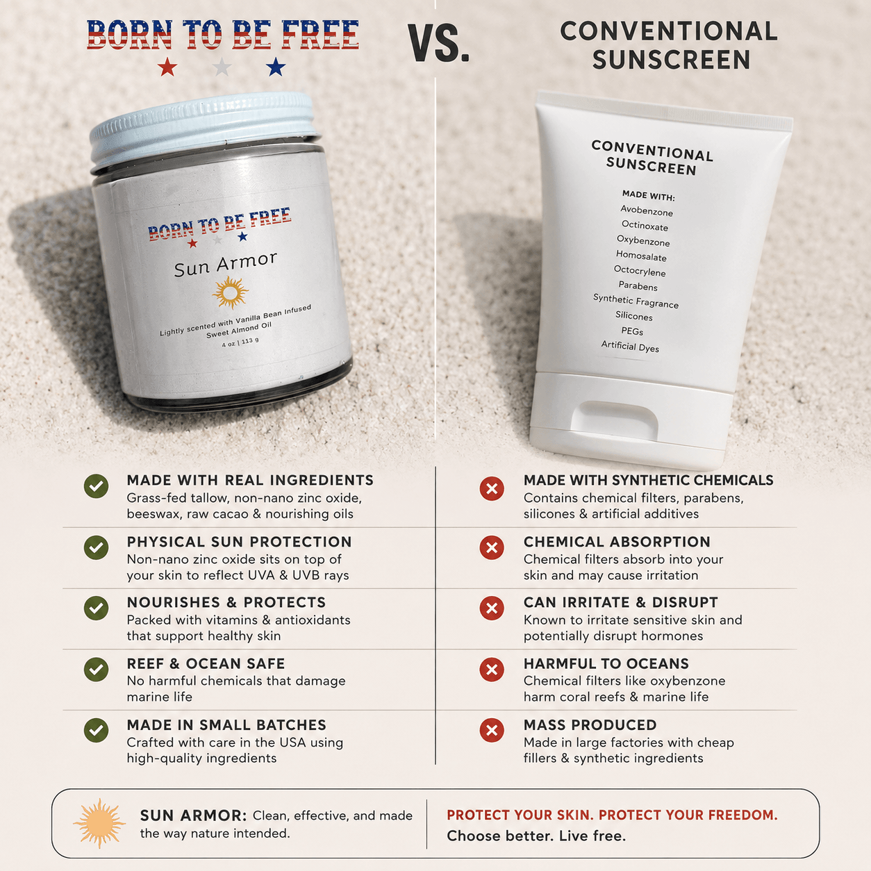 Comparison of Born To Be Free mineral sunscreen made with non nano zinc oxide next to conventional sunscreen ingredients.